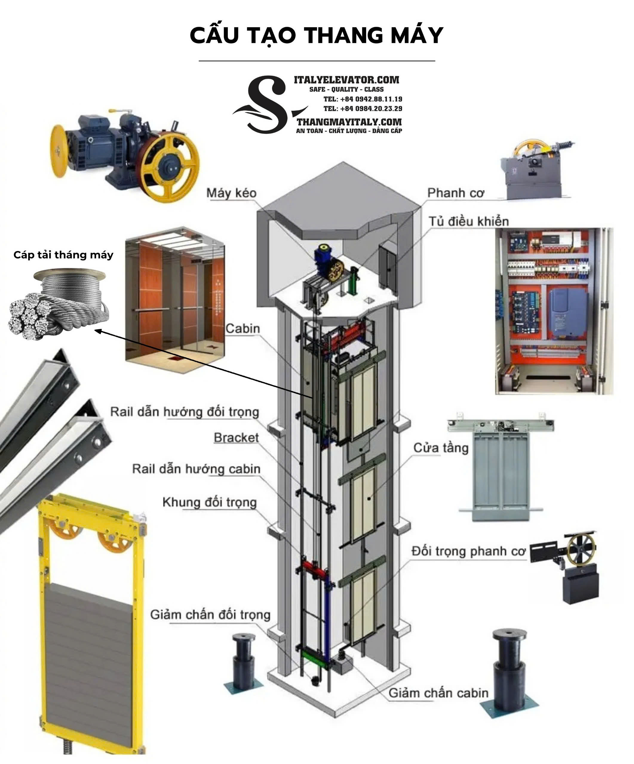 CẤU TẠO THANG MÁY – THANG MÁY ITALY